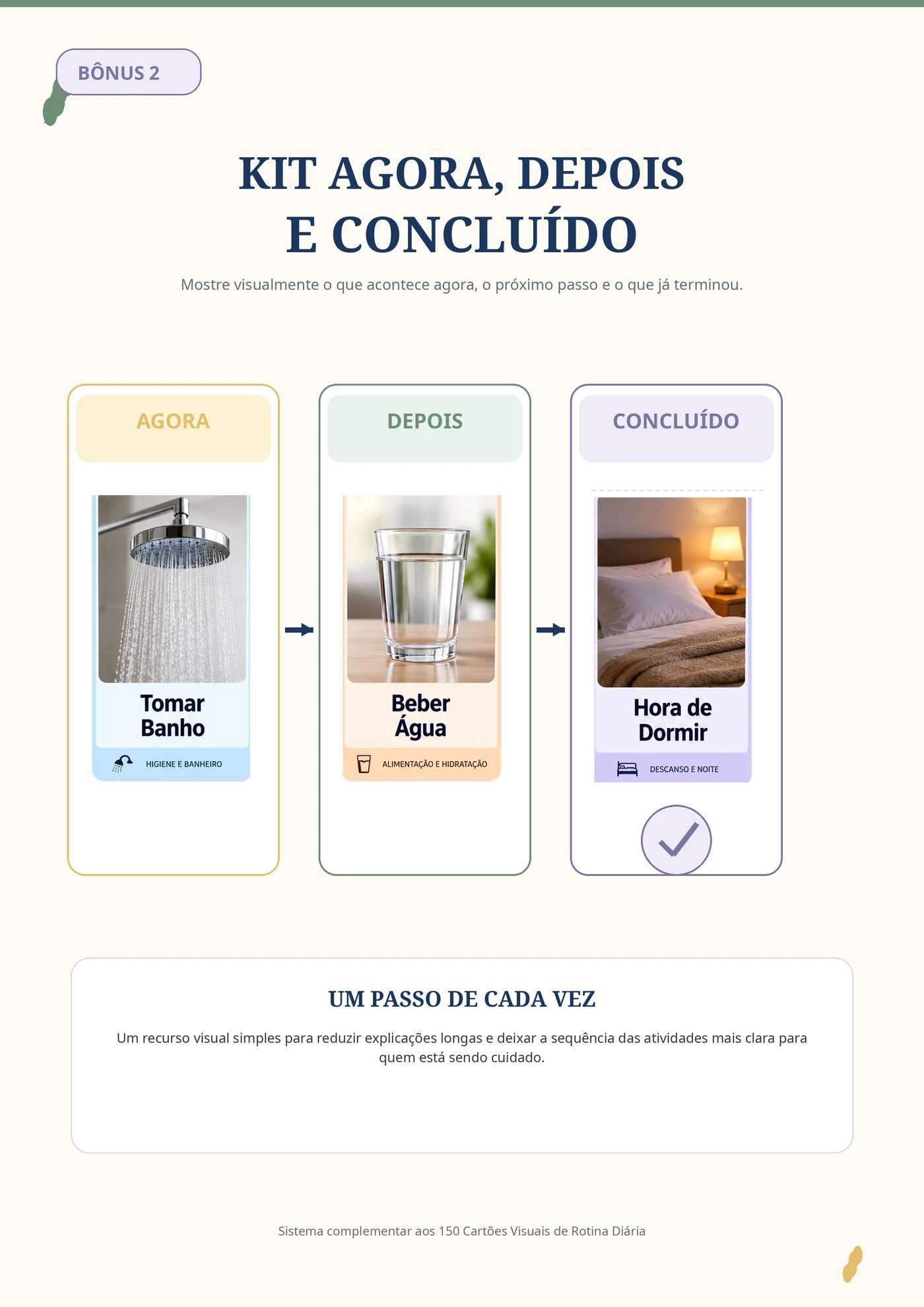 Kit visual Agora, Depois e Concluído.
